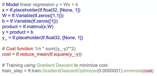 用于单特征线性回归的 Tensorflow 代码